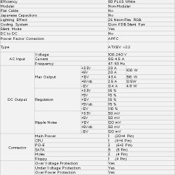 Кутии и Захранвания GAMDIAS Захранване ASTRAPE M1-550W RGB - 80 Plus, APFC