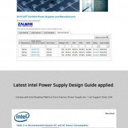 Кутии и Захранвания ZALMAN PSU MegaMax 500W 80+ ZM500-TXII