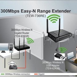 Мрежово оборудване TRENDnet TEW-736RE :: N300 Easy-N-Range Extender