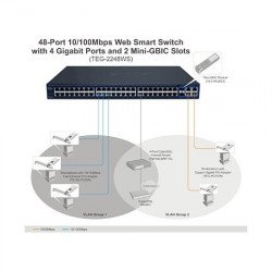 Мрежово оборудване TRENDnet TEG-2248WS :: 48-Port 10/100Mbps Web Smart Switch w/ 4 Gigabit Ports and 2 Mini-GBIC Slots