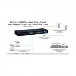Мрежово оборудване TRENDnet TEG-424WS :: 24-Port 10/100Mbps Web Smart Switch w/ 4 Gigabit Ports and 2 Mini-GBIC Slots
