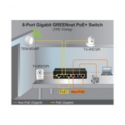 Мрежово оборудване TRENDnet TPE-TG44g :: 8-Port GREENnet Gigabit PoE+ Switch