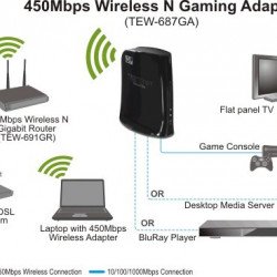 Мрежово оборудване TRENDnet TEW-687GA :: 450Mbps Wireless N Gaming Adapter