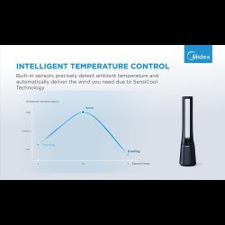 Охладител / Вентилатор Bladeless Fan & air purifier, Smart WiFi, digital with IOT and remote, H13 HEPA filter, 10 speeds, wide oscillation, ION mode, up to 48 m2, timer, INTELLIGENT WIND, sleep mode, Led display