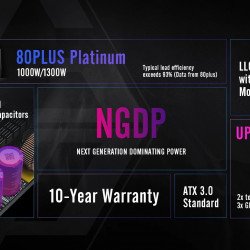 Кутии и Захранвания 1STPLAYER захранване PSU ATX 3.0 1000W Platinum - NGDP1000 - HA-1000BA3